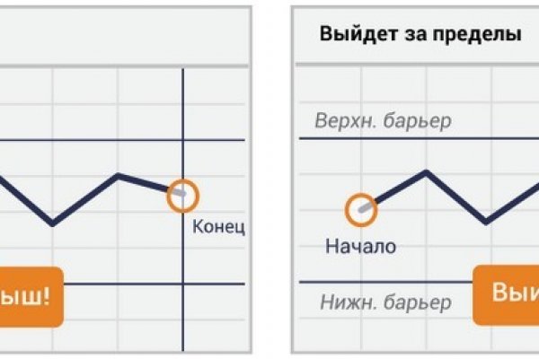 Не могу зайти на кракен